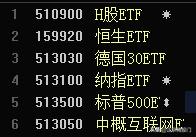 中证科技50 指数?中证科技50指数代码