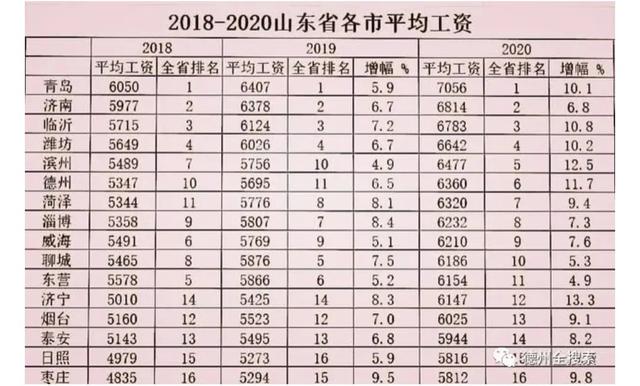 德州古牧吧:在山东德州月收入一万生活怎么样？