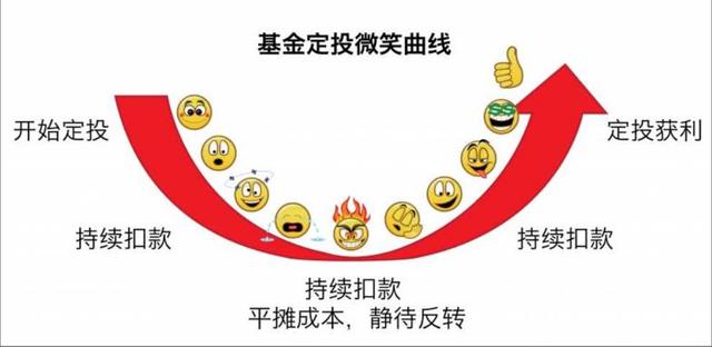 无法理解微笑曲线？