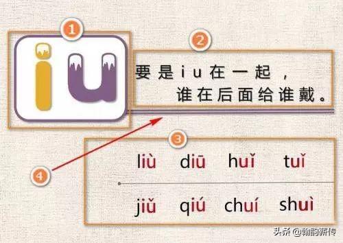 iu声调怎么标双韵母iu的音标标在哪里为什么