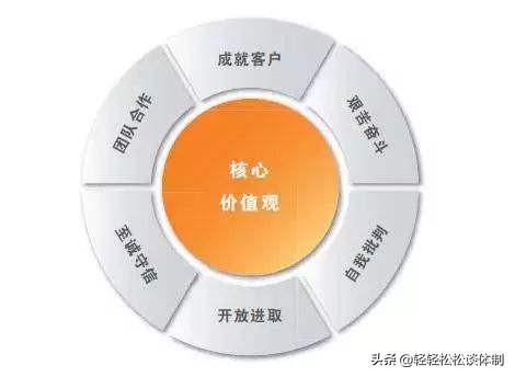 一顾倾城从而心安,上班是只为了心安，为了优秀吗？