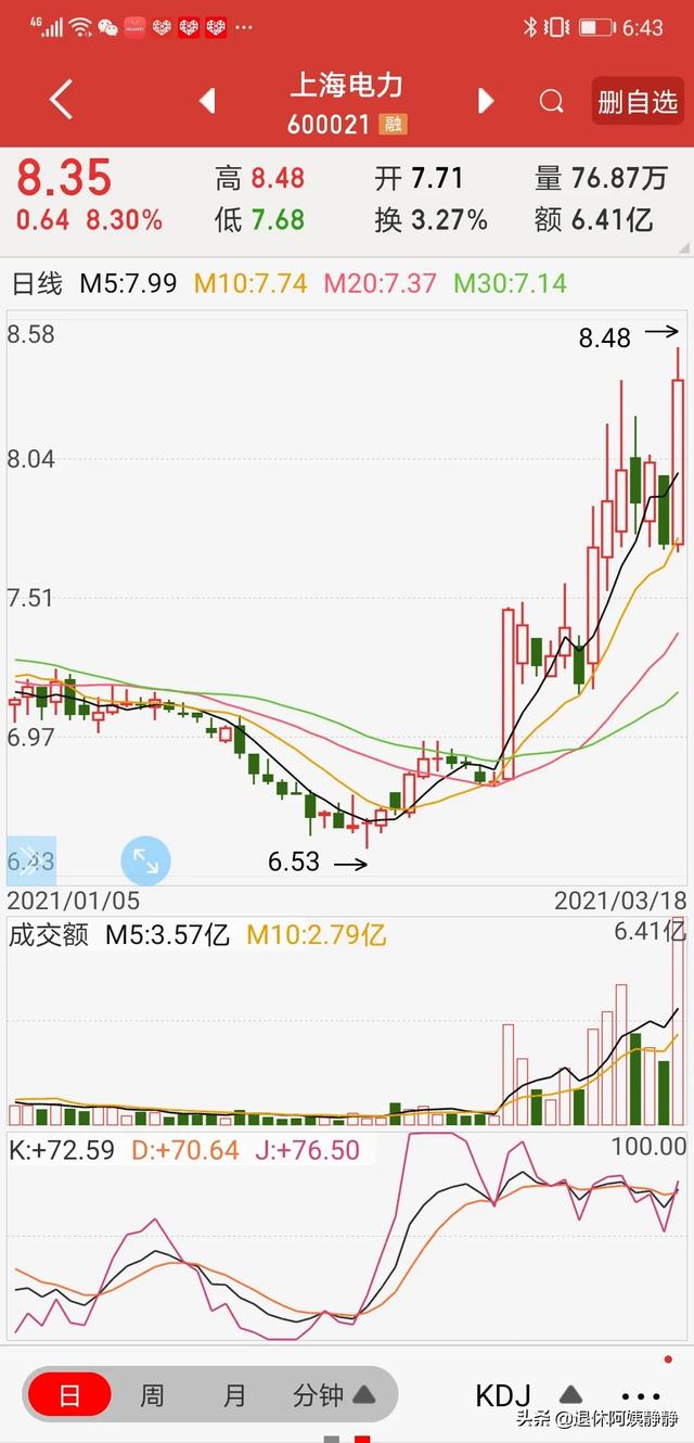 短线炒股什么方法最好？插图7