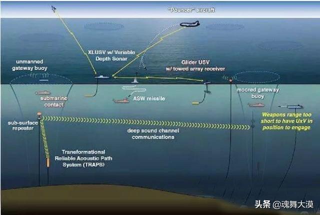 为什么潜艇不用海水降温:潜艇为什么不能装备防空导弹，在遇到反潜直升机时进行攻击呢？