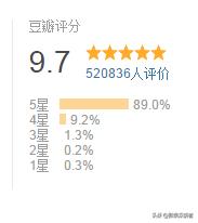为什么影视剧怕评分低？