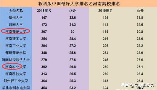 河南農業大學是一本還是二本為什麼河南農業大學提生為一本院校