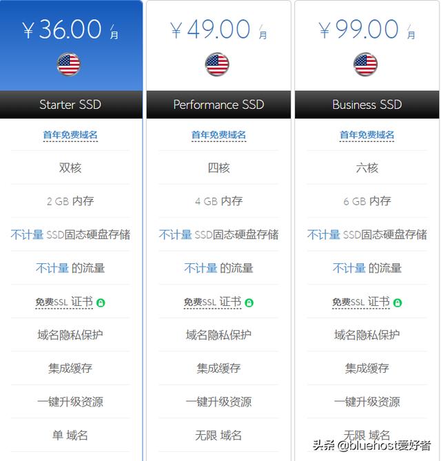 该怎么选择合适自己的云虚拟主机？