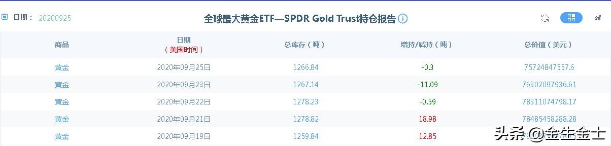 金价8月大起大落？，现货黄金是否会跌至1629