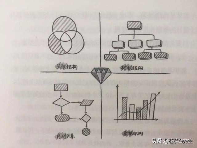 如何通过阅读建立自己的知识体系？