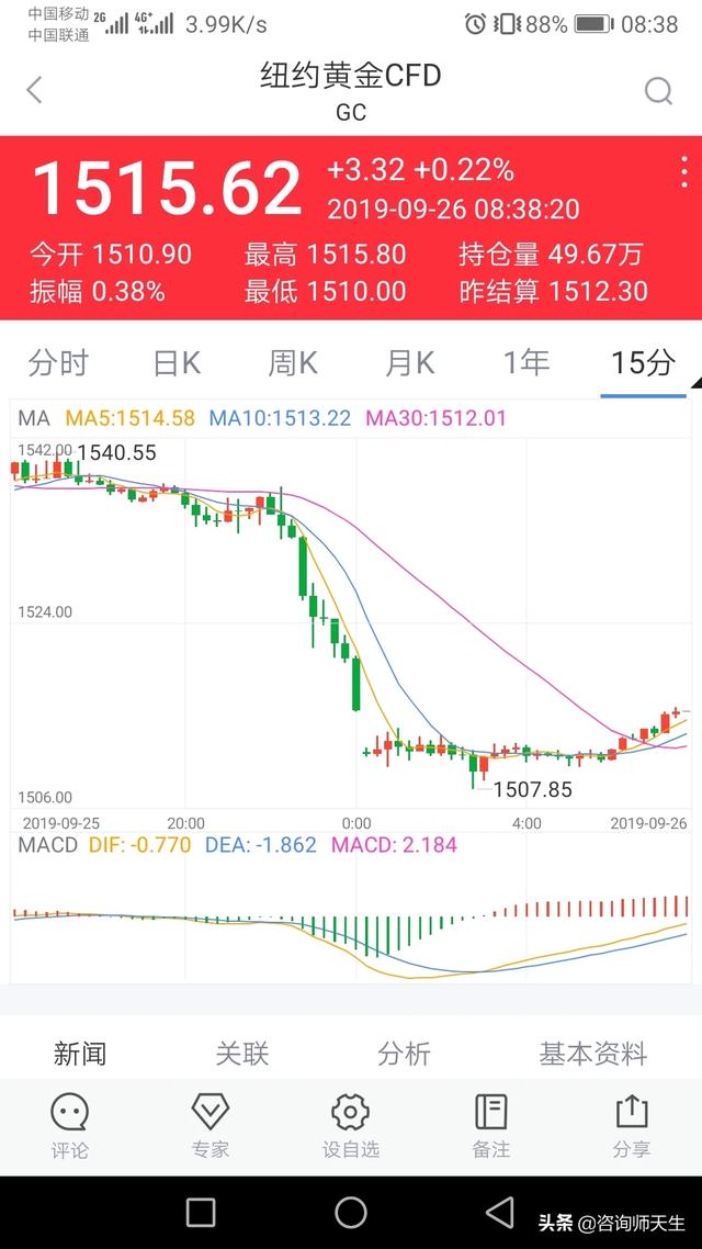 黄金投资渠道(黄金投资渠道一览)