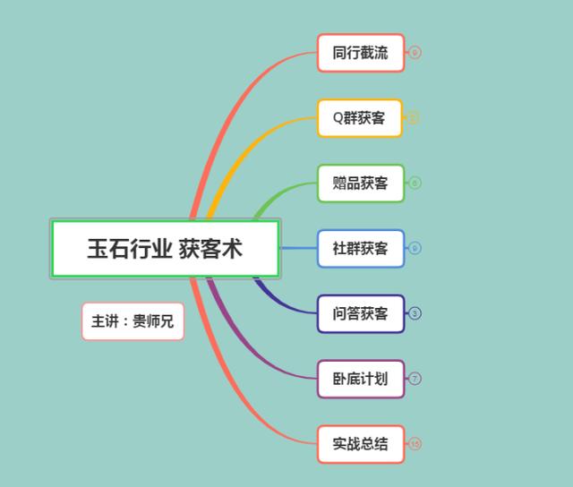 卖翡翠怎么和客人介绍,翡翠批发网上如何找客源？