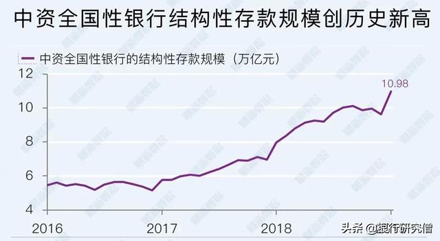 目前各银行的“结构性存款”，存在着什么样的风险？插图