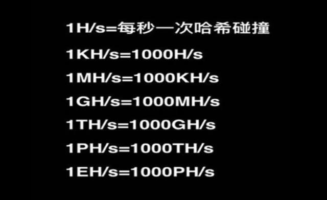 矿机算力，用笔记本在家挖矿，一天可以挖几个比特币