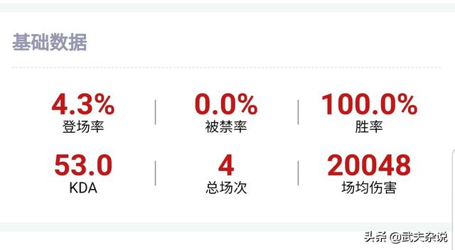 卡萨丁在春季赛中胜率100%,KDA居然51,为什么这么强？