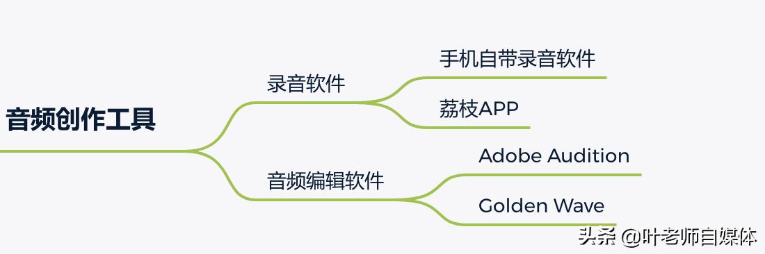 犬俊介君的微博:当前自媒体人急需要的技术工具有哪些？