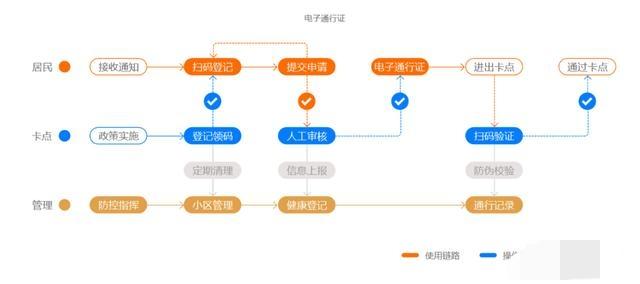 原始生活21天没码克塞的吗，疫情期间，健康码，你知道是如何开发出来的吗