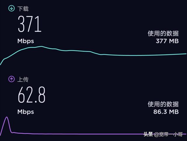 我办理的电信宽带300兆,实测网速50-100兆,怎么办？