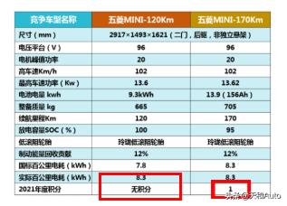 吉利知豆电动汽车价格，都是电动小汽车，为啥五菱miniev火了，知豆歇菜了