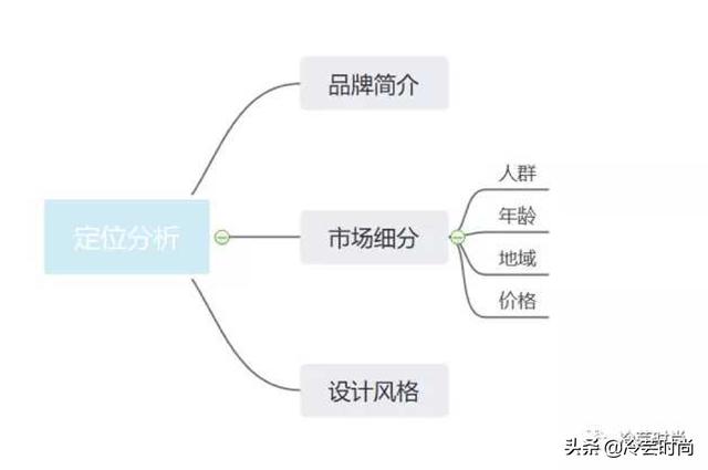 外贸服装怎么做起（做外贸有哪些渠道）