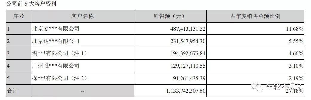 南极电商拟再回购持续大涨，高毅资产入场睿远傅鹏博减持怎么看？(相关长尾词)