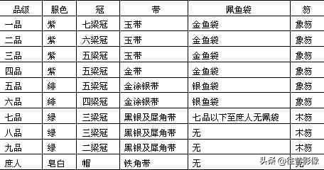 《长安十二时辰》何监只要腰挂金鱼袋，就能参加上元节灯会，金鱼袋究竟是什么？