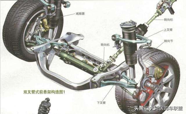 头条问答 - 为什么红旗h9前悬架用双横臂?(6个回答)
