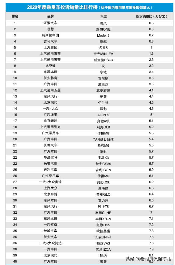吉利汽车和长安汽车哪个质量可靠一点？插图48