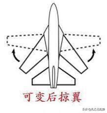 美军B1轰炸机,从宝贝到垃圾,变后掠翼为何遭受如此待遇？