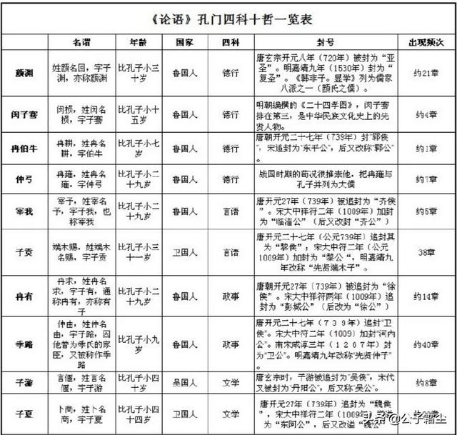 头条问答 孔子最喜欢的弟子是谁 为什么 公子霜尘的回答 0赞