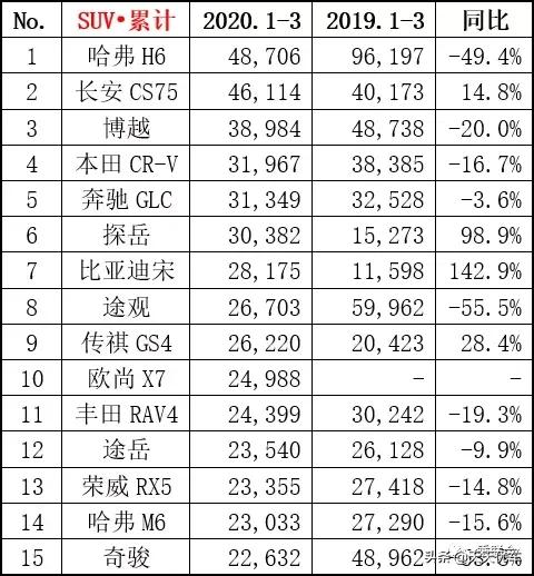 请问雪佛兰马上要上市的纯电车型安全性能如何？