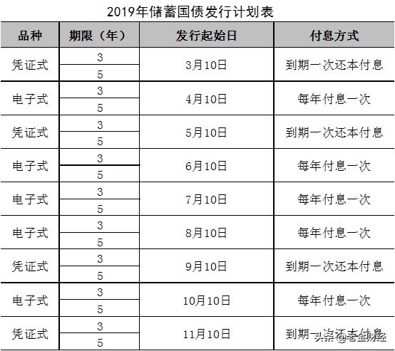 有100万，怎么样能够确定100%的保本保息？