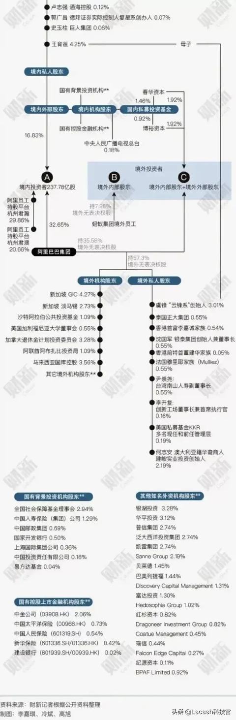 蚂蚁金服如果上市，将给阿里巴巴带来什么？未来会出现第二个阿里巴巴吗？