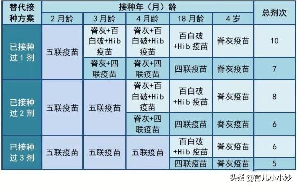 四联疫苗生产企业:给宝宝接疫苗，接四联的多吗？