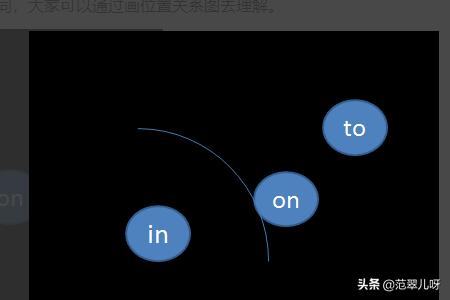 to的意思,in、on和to的区别？