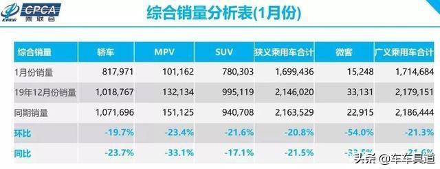 一个月乘用车销量，乘用车销量查询系统