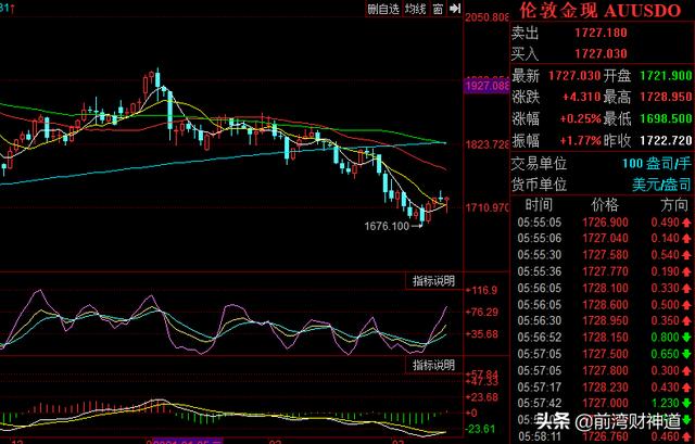 黄金大跌:黄金大牧场 金价怎么突然大跌啊？有没有老师给分析一下啊？