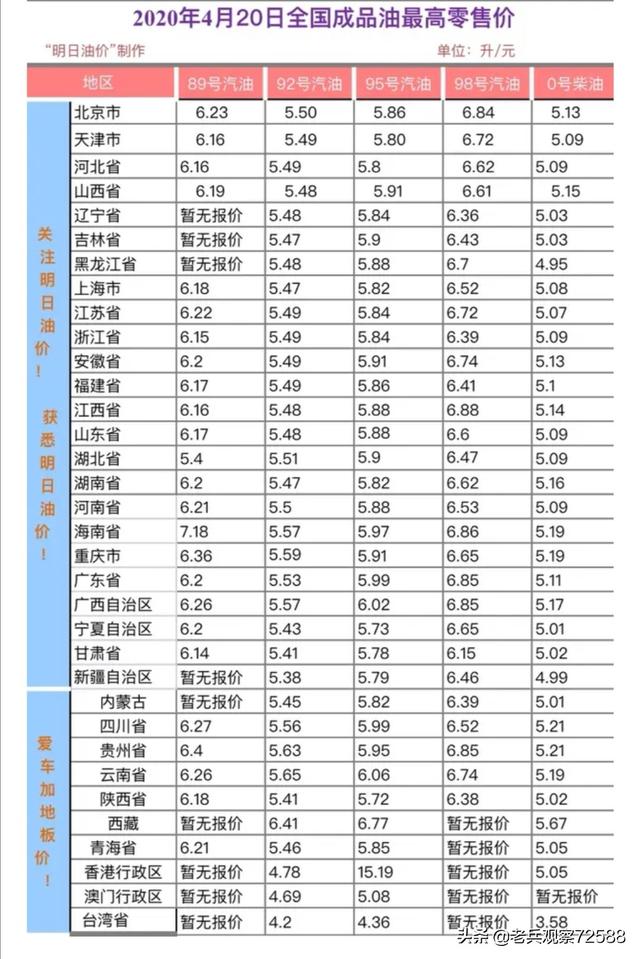 原油暴跌，中国成品油定价零售市场还按40美元一桶定价合理吗？