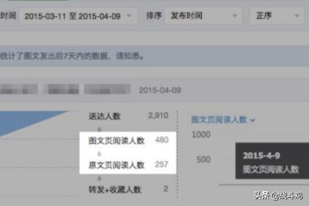 微信公众号阅读量统计，微信公众号文章阅读量10万+，收入是多少