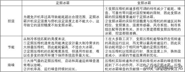 拜托了冰箱中国版第三季:有哪些综艺节目已经播出很多季了？