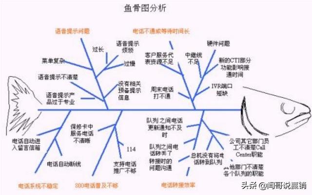 篮彩分析方法:玩竞彩如何分析赔率和盘口？