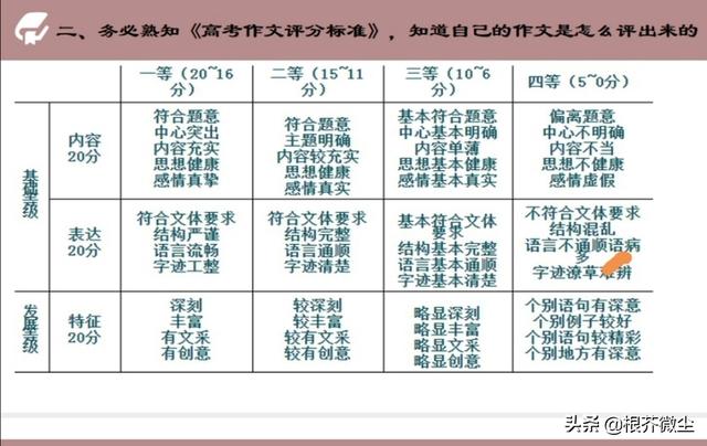 头条问答 我把高考作文给的主题写成题目了 扣多少分啊在线等很急 现在都要急哭了 Xj颖的回答 0赞