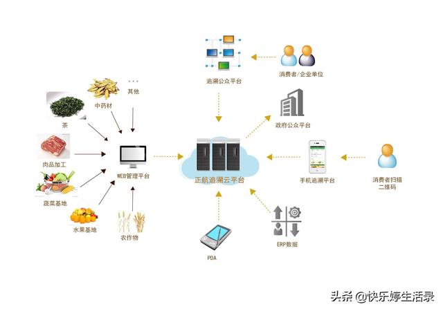 群发软件有哪些，简单操作的那种