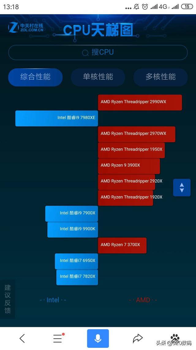 AMD和英特尔使用起来在电脑上有什么不同之处？