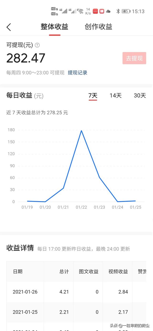 石家庄边牧吧:石家庄疫情已近20天，大家都是怎么发展副业的？