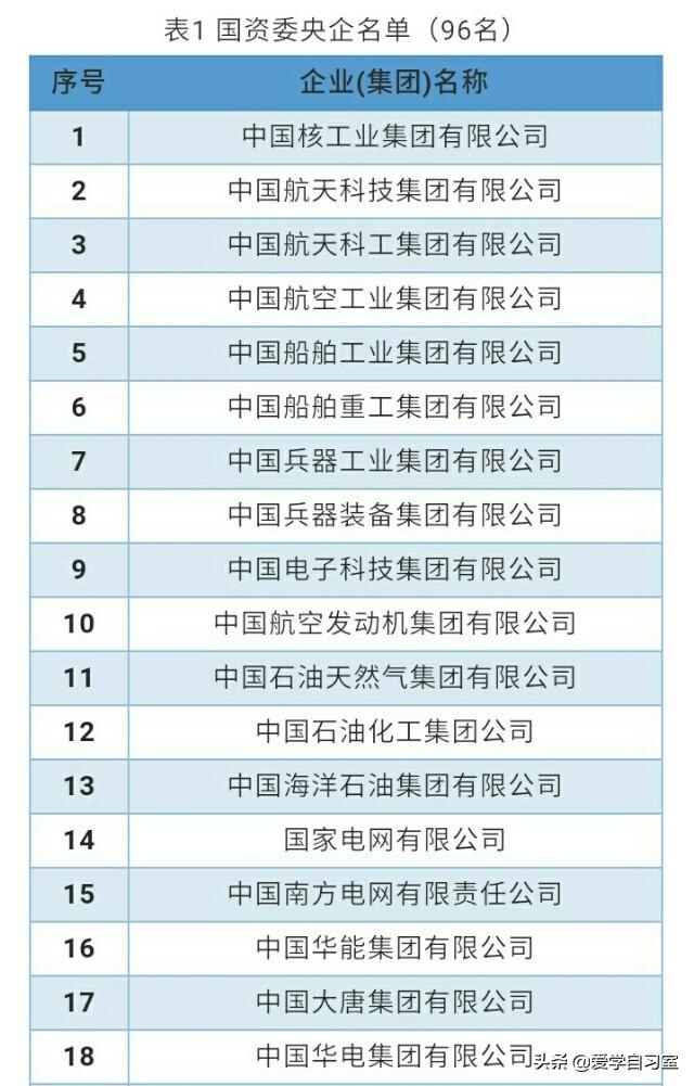 最新央企排名是怎么样的？