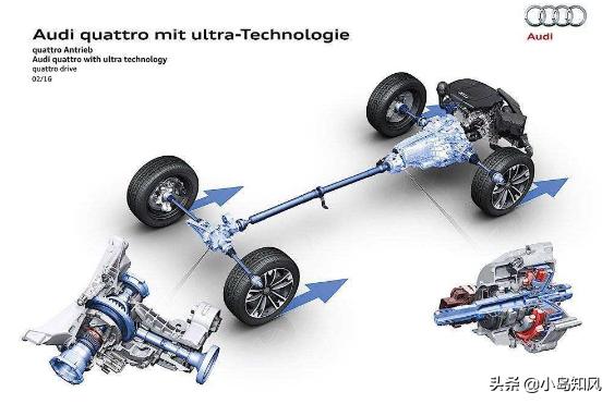 奥迪quattro四驱和博格华纳四驱哪个好奥迪quattro