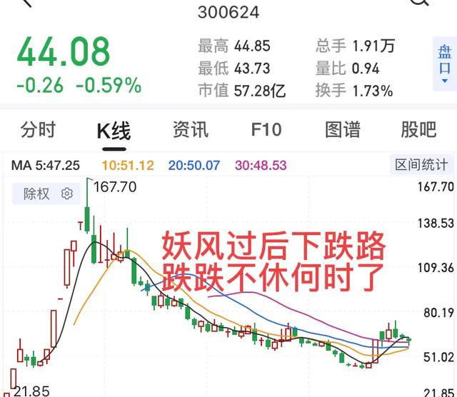 3d好心人布衣1:考驾照时，考完科目四是一种什么心情？