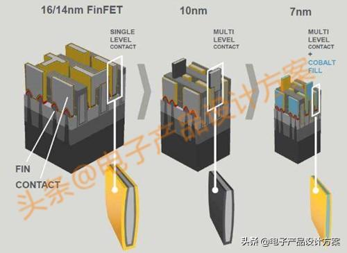 挪威纳米中心:纳米技术为什么还不能搞定病毒和癌细胞？