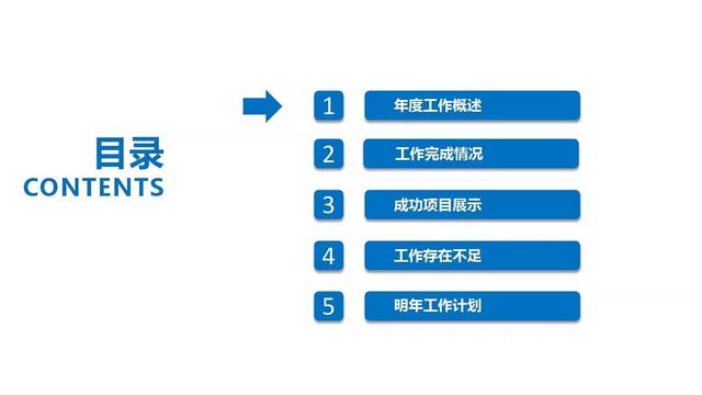 大学生创业项目ppt，大学生ppt有什么新颖的主题