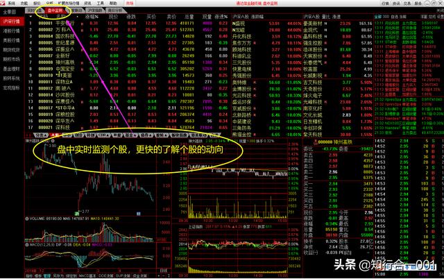 爱尔钙招商:炒股如何抓住热点板块的龙头股？