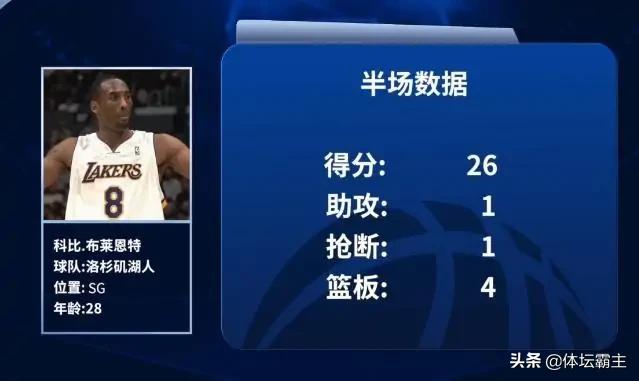 萨姆琼斯和埃迪琼斯:有哪些NBA超巨在巅峰时期打服全联盟，至少两个赛季以上？